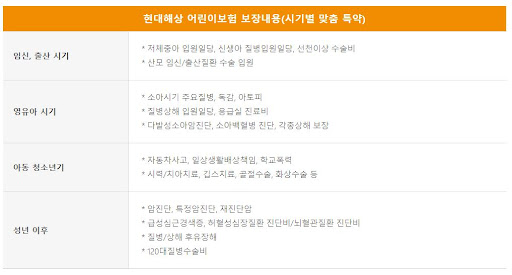 현대해상 어린이보험 정보