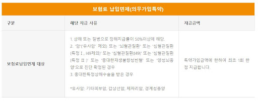 현대해상 어린이보험 보장