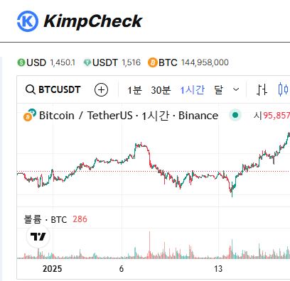 김치프리미엄과 시장 심리, KimpCheck 데이터로 읽기